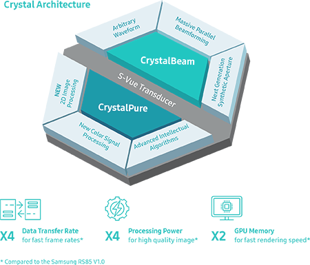 Crystal-Architecture
