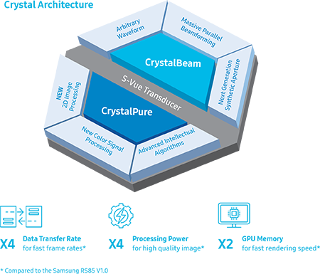 Crystal-Architecture